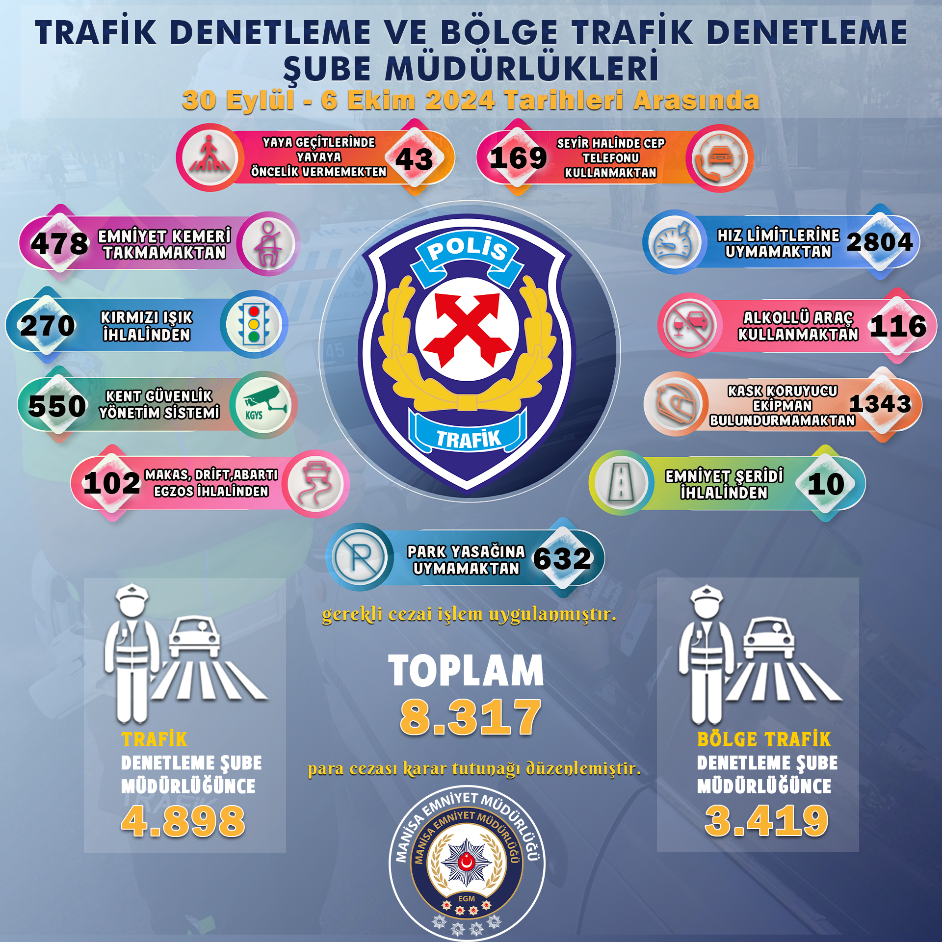 Trafik Denetimleriyle İlgili İstatistikler Açıklandı