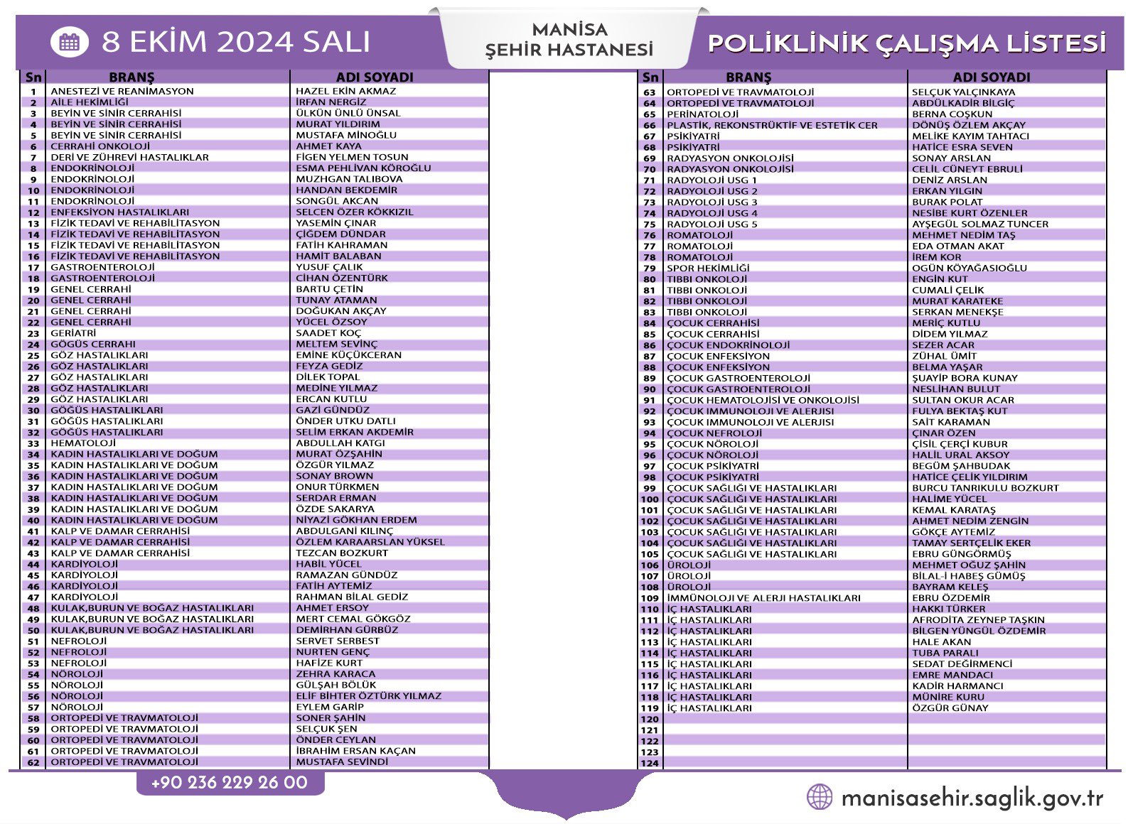 Manisa Şehir Hastanesi, 8 Ekim 2024 Tarihinde Poliklinik Listesi Açıkladı